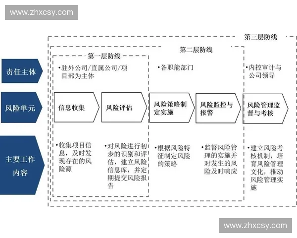 体育行业内部控制体系建设与风险防范策略研究与实践探讨 体育行业内部控制体系建设与风险防范策略研究与实践探讨